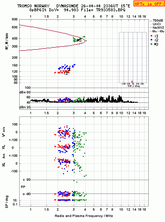 Click for original ionogram image