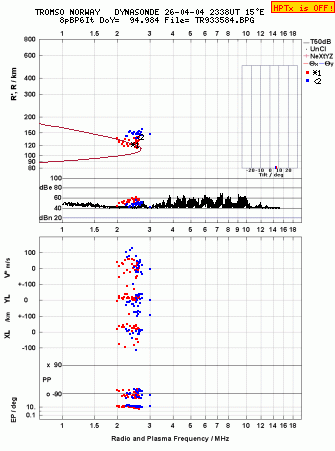 Click for original ionogram image