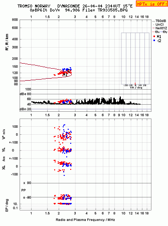 Click for original ionogram image