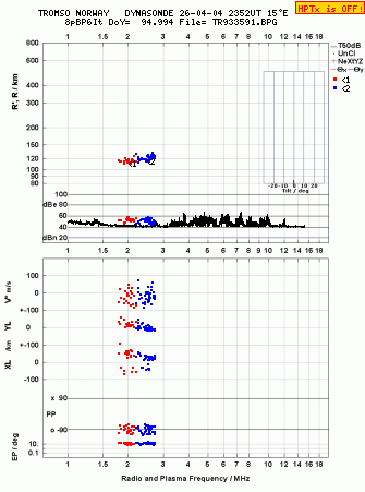 Click for original ionogram image