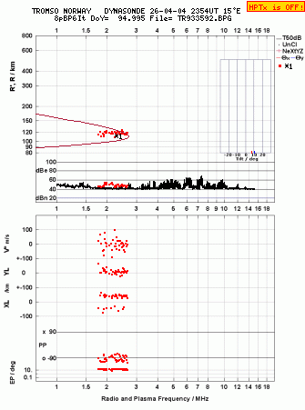 Click for original ionogram image