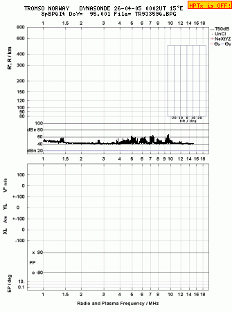 Click for original ionogram image