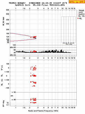 Click for original ionogram image
