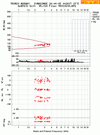 Click for original ionogram image