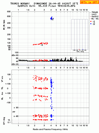 Click for original ionogram image