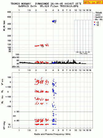 Click for original ionogram image