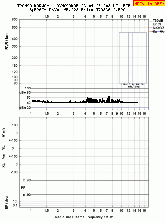 Click for original ionogram image