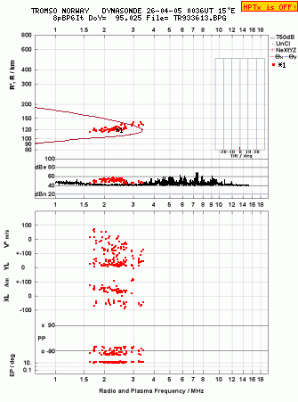 Click for original ionogram image