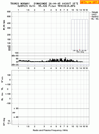 Click for original ionogram image