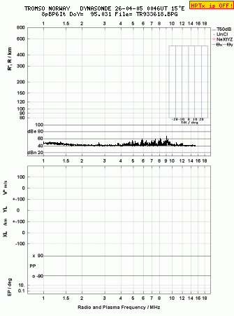 Click for original ionogram image