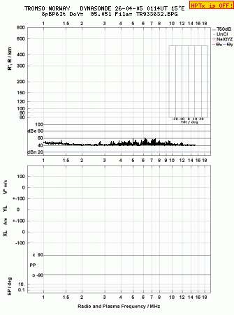 Click for original ionogram image