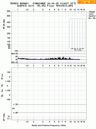 Click for original ionogram image
