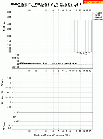 Click for original ionogram image