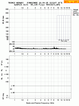 Click for original ionogram image