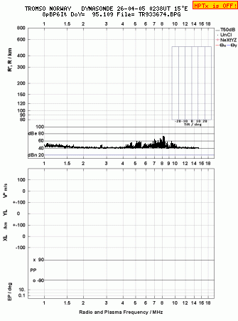 Click for original ionogram image