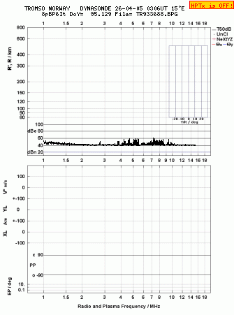Click for original ionogram image