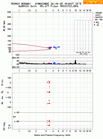 Click for original ionogram image