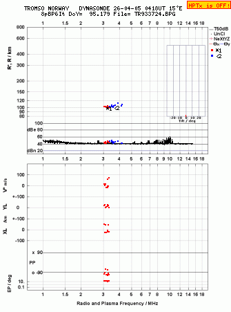 Click for original ionogram image