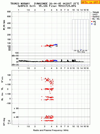 Click for original ionogram image