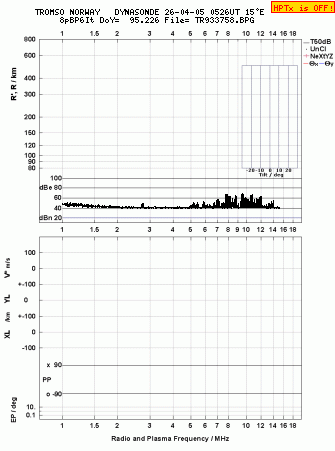 Click for original ionogram image