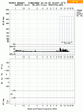 Click for original ionogram image