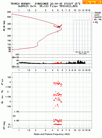Click for original ionogram image