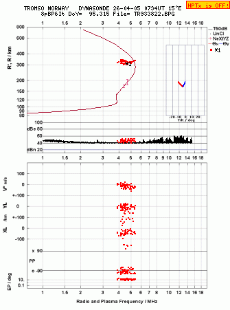 Click for original ionogram image