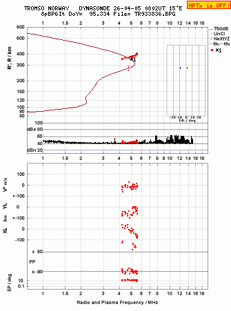Click for original ionogram image
