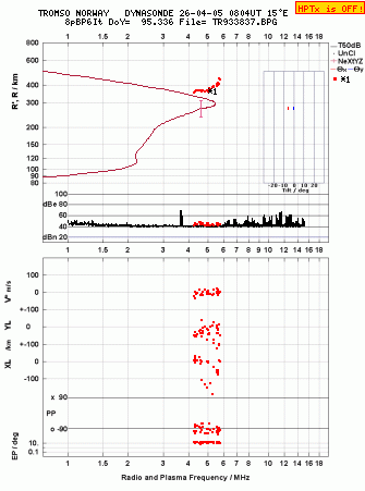 Click for original ionogram image