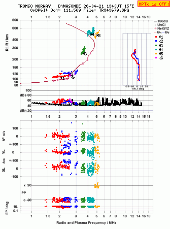 Click for original ionogram image