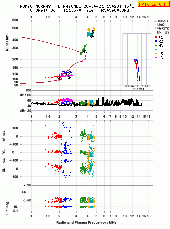 Click for original ionogram image