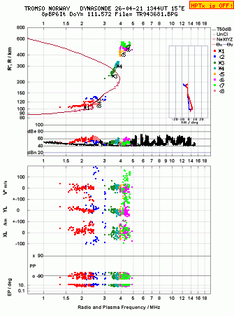 Click for original ionogram image