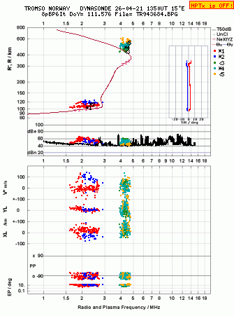 Click for original ionogram image