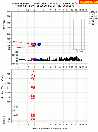 Click for original ionogram image