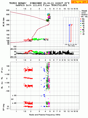 Click for original ionogram image