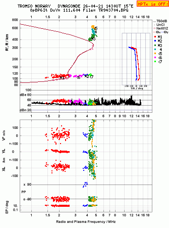 Click for original ionogram image