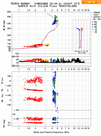 Click for original ionogram image
