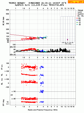 Click for original ionogram image