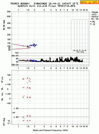 Click for original ionogram image