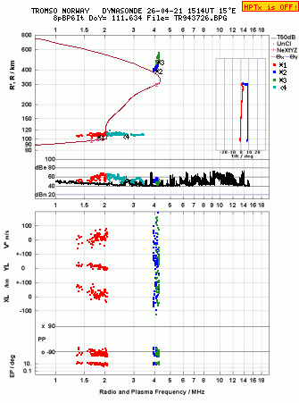 Click for original ionogram image
