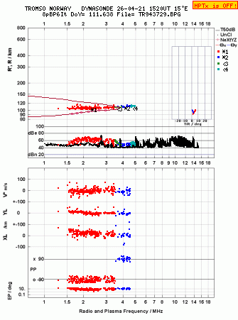 Click for original ionogram image