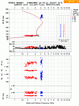 Click for original ionogram image