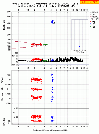 Click for original ionogram image