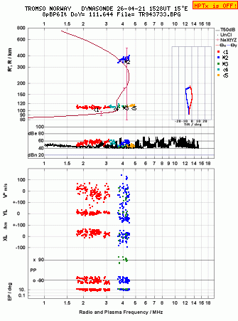 Click for original ionogram image