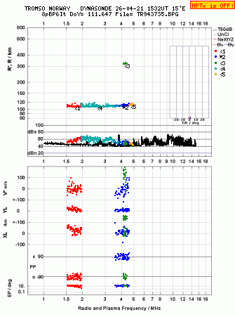 Click for original ionogram image