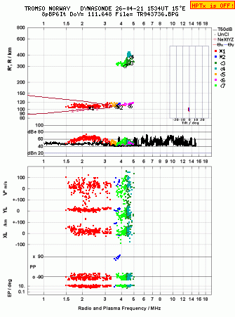 Click for original ionogram image