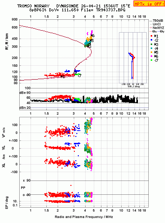 Click for original ionogram image