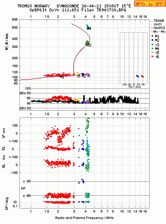 Click for original ionogram image