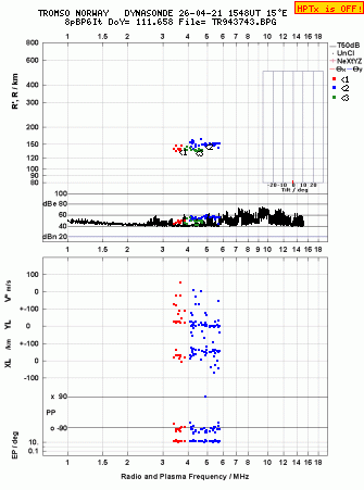 Click for original ionogram image