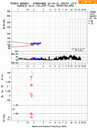 Click for original ionogram image